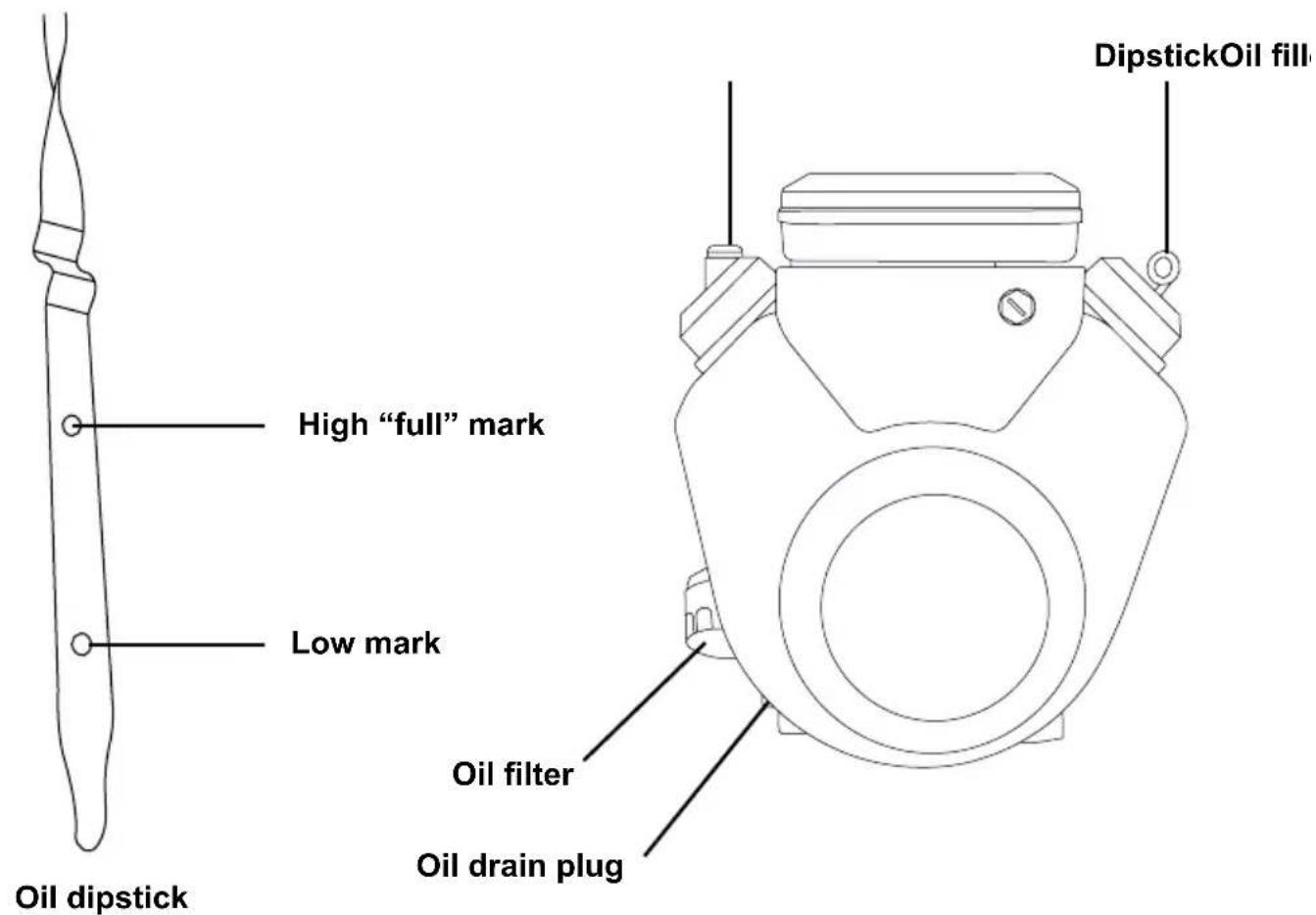 Simpson 95000 - USE CORRECT ENGINE OIL - 1