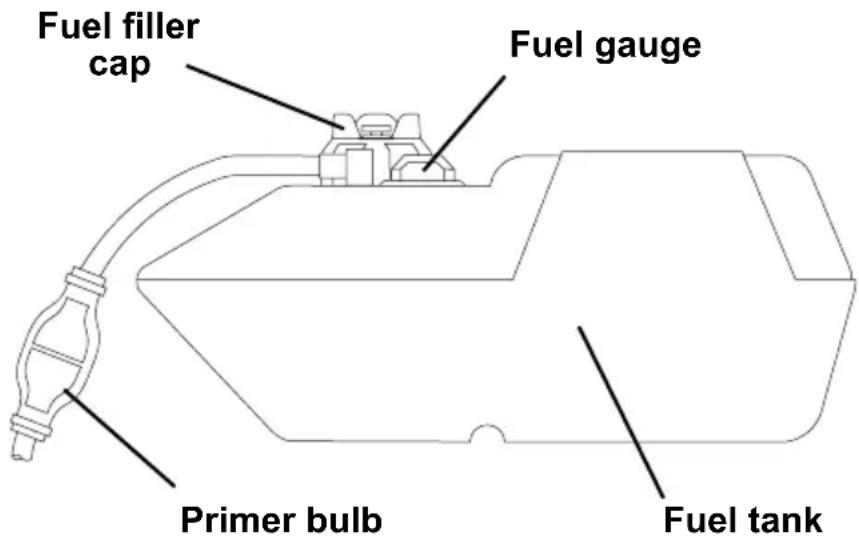Simpson 95000 - Dual-cylinder engine - 1