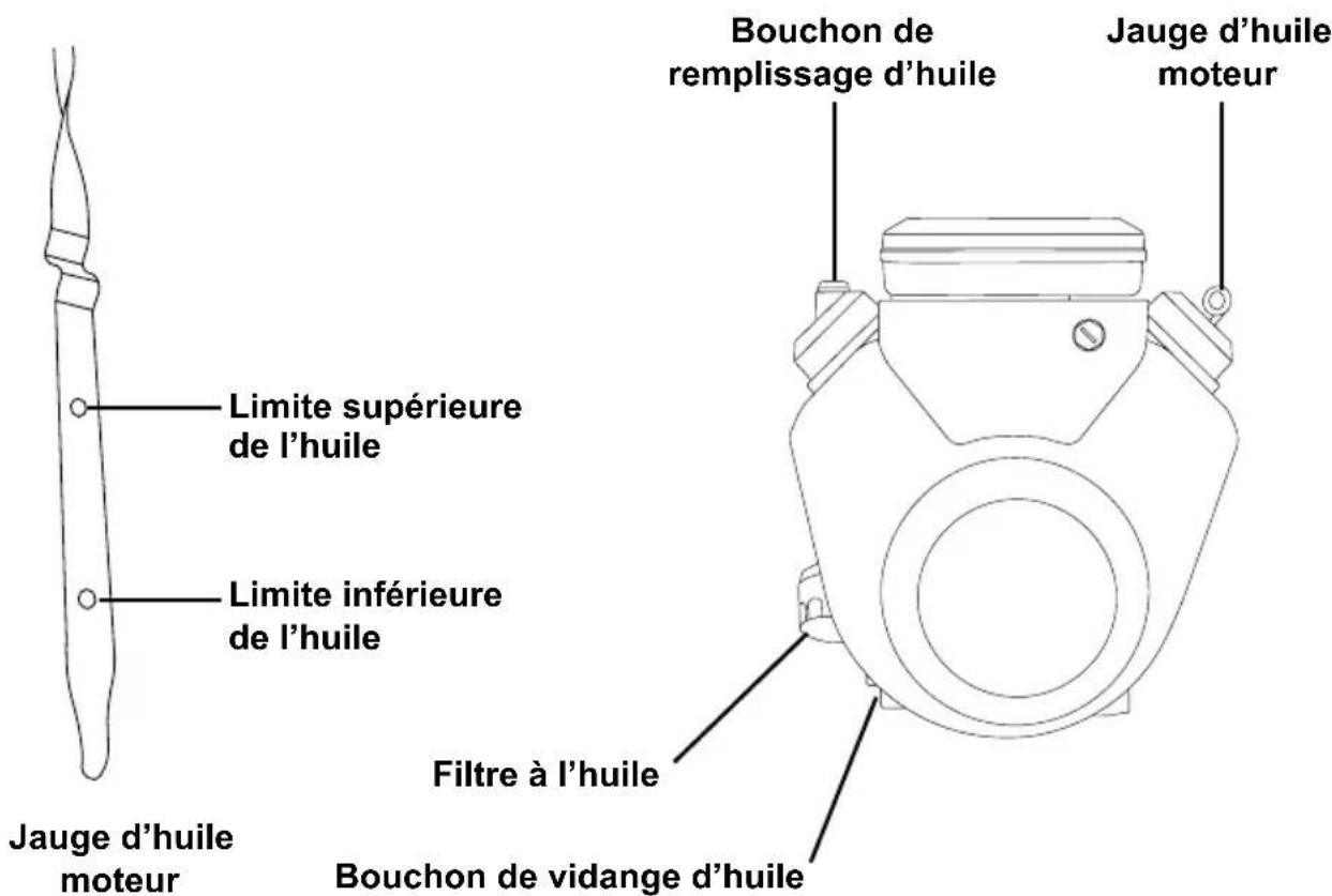 Simpson 95000 - Moteur bicylindre - 1