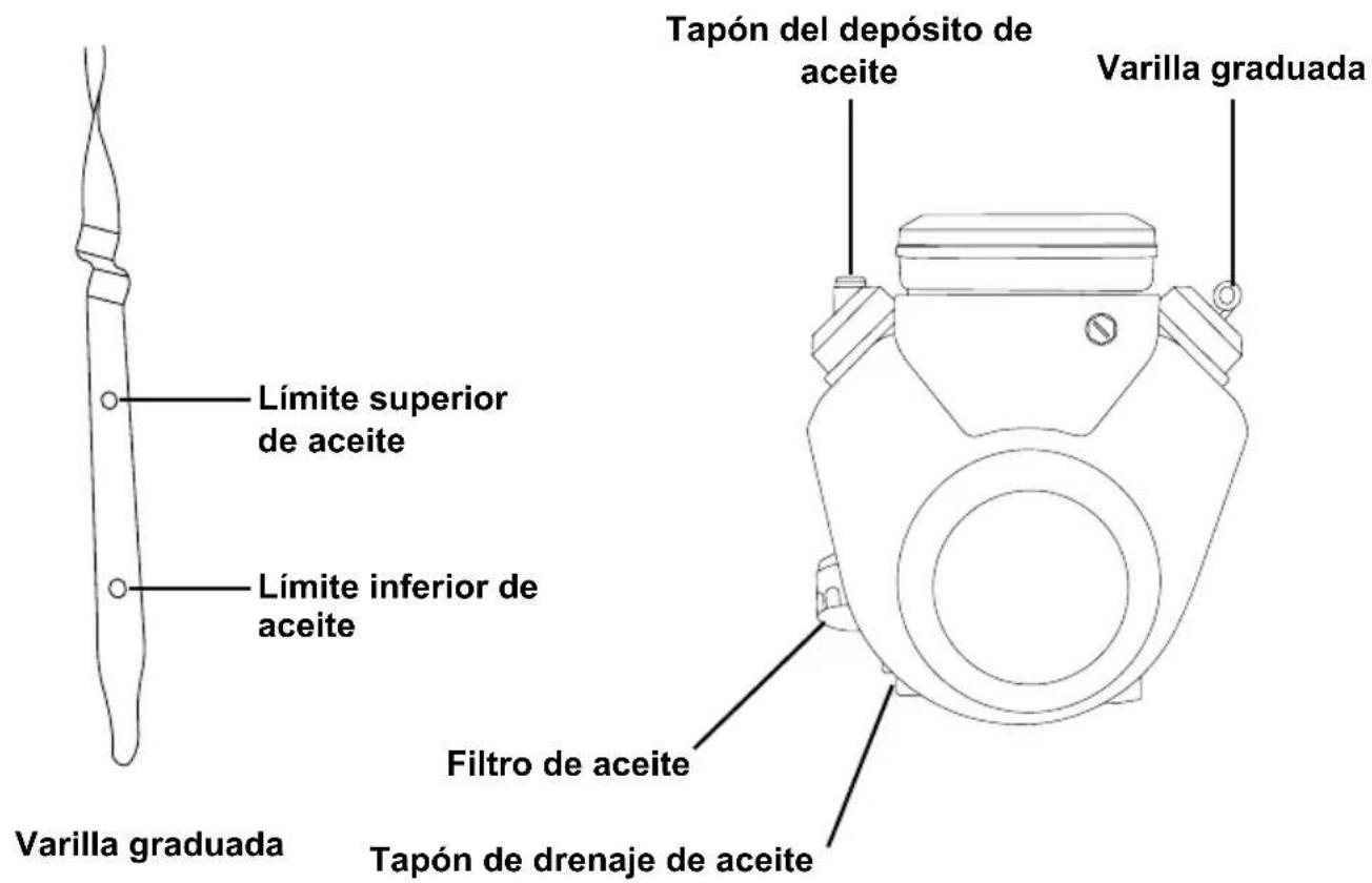 Simpson 95000 - Motor de dos cilindros - 1