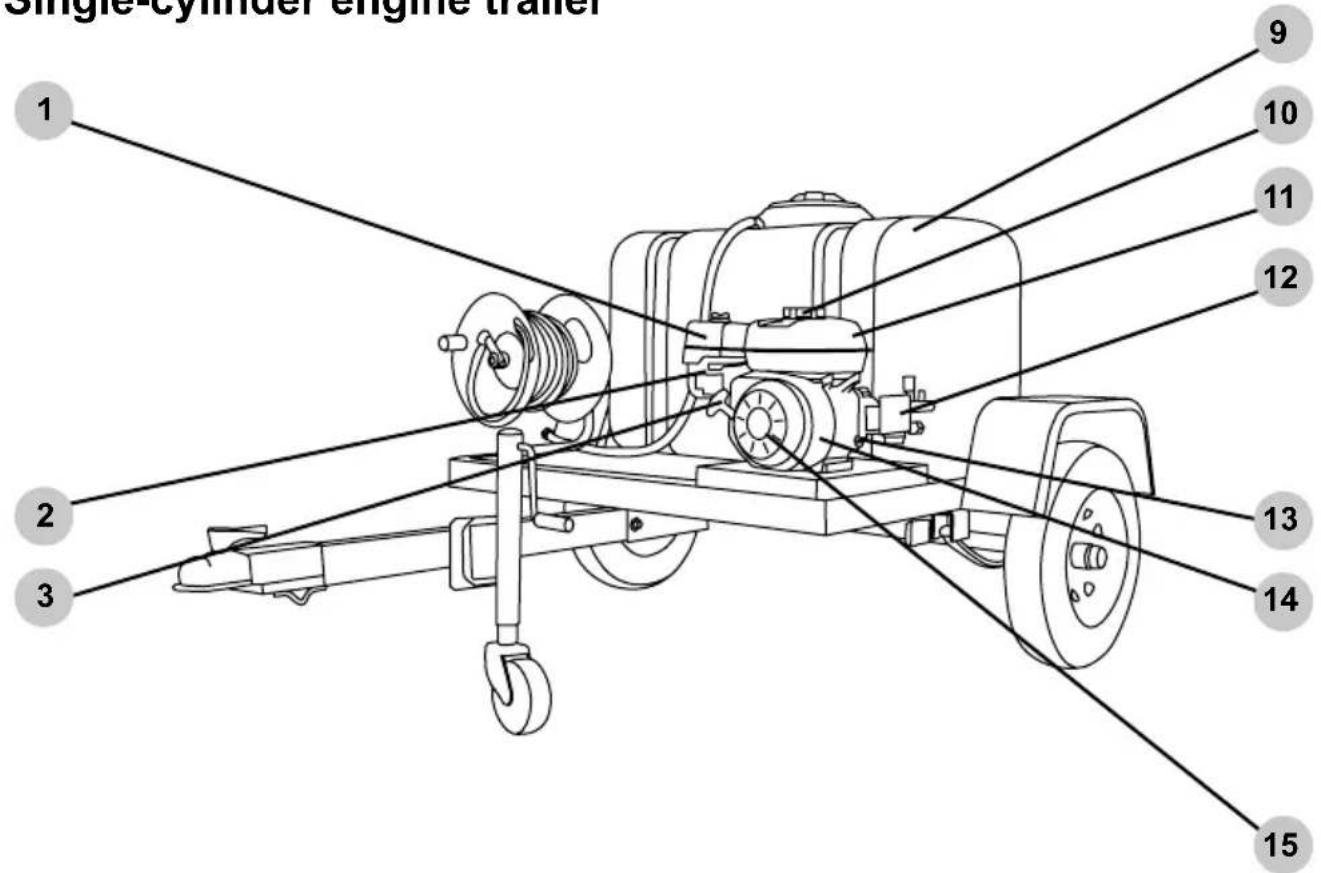 Simpson 95000 - OPERATING CHECKLIST - 1