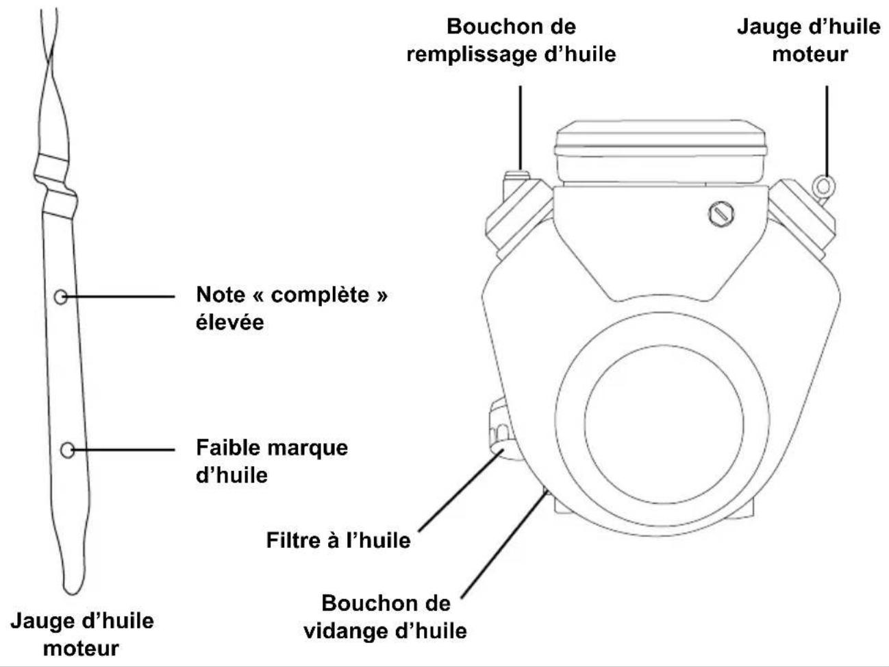 Simpson 95006 - UTILISEZ L'HUILE MOTEUR CORRECTE - 1