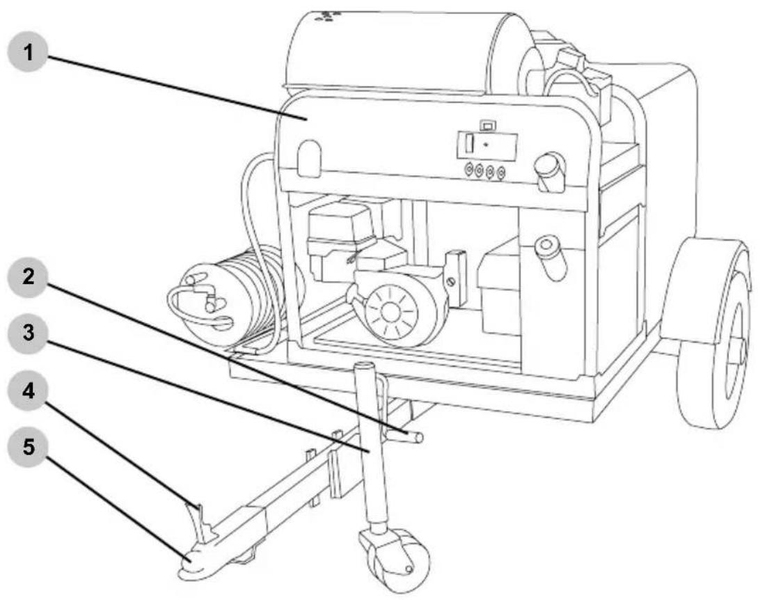 Simpson 95006 - LISTE DE CONTRÔLE DE FONCTIONNEMENT - 1