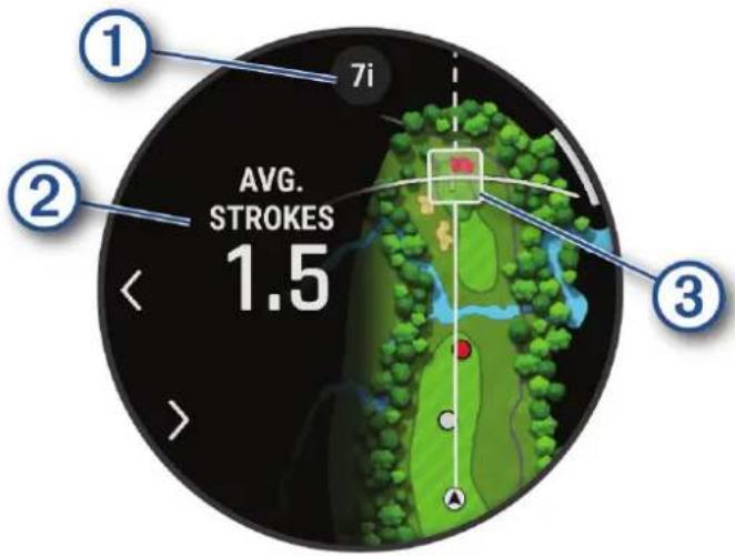 AVG. STROKES 1.5