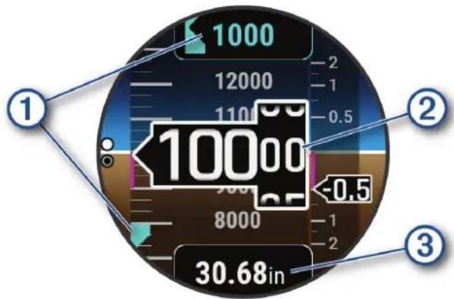 1000 12000 1100 10000 -0.5 8000 30.68in ① ② ③