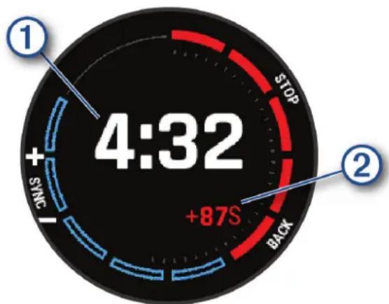 1 4:32 +87S SYNC STOP BACK ① ②