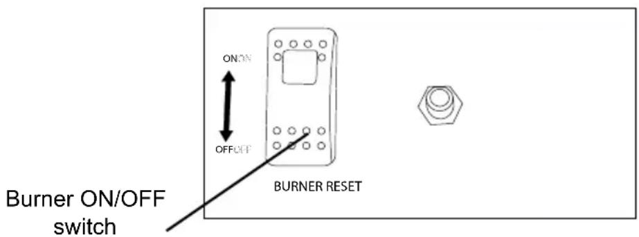 ON OFF ON OFF Burner ON/OFF switch BURNER RESET