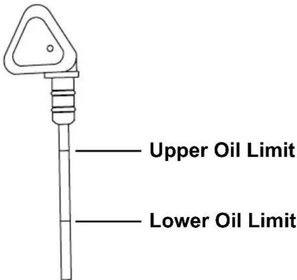 Upper Oil Limit Lower Oil Limit