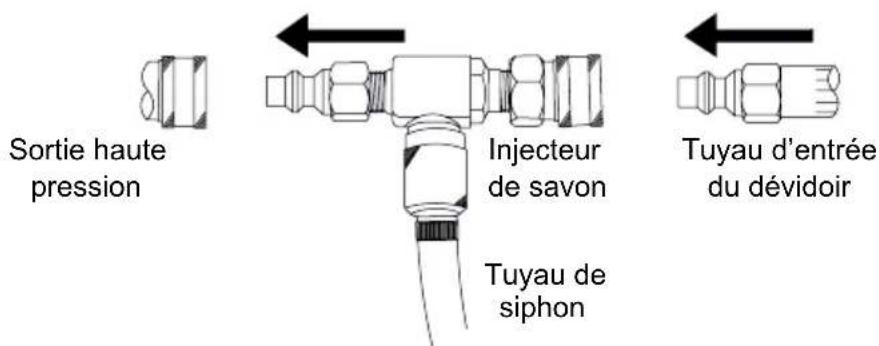 Sortie haute pression Injecteur de savon Tuyau d'entrée du dévidoir Tuyau de siphon