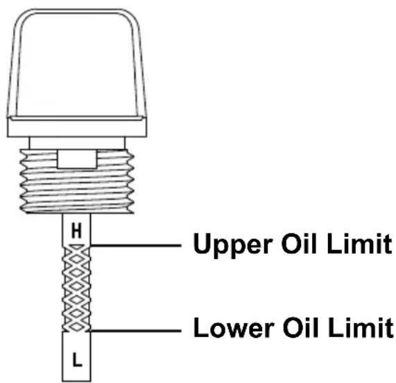 Upper Oil Limit Lower Oil Limit