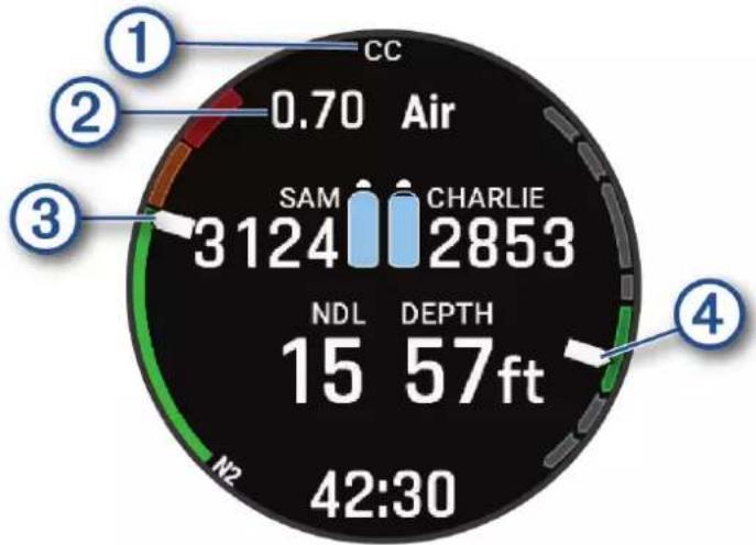 CC 0.70 Air SAM CHARLIE 3124 2853 NDL DEPTH 15 57ft 42:30 N2