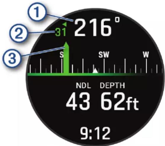 1 2 3 216° 31 S SW W NDL DEPTH 43 62ft 9:12