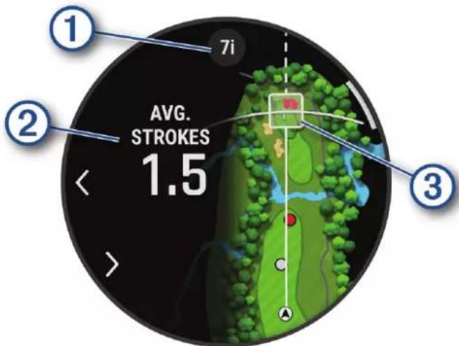 AVG. STROKES 1.5