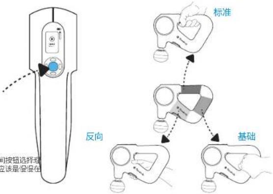 THERABODY Theragun Mini - 6.使用方法 - 1
