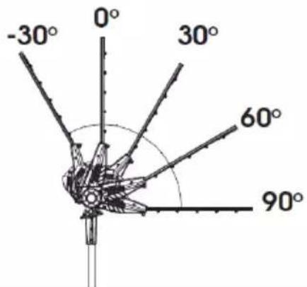 AL-KO HTA 2050 - Inhaltsverzeichnis - 5