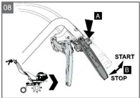 08 A START B STOP