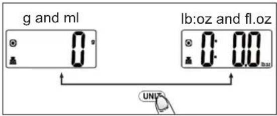 Gastronoma 18310015 - MODE AND UNIT - 2