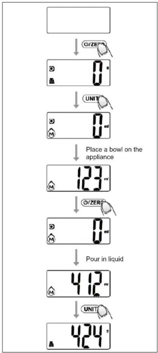 Gastronoma 18310015 - MEASURING VOLUME - 1