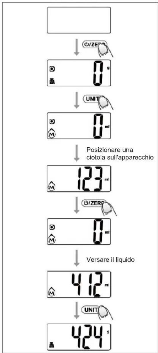 Gastronoma 18310015 - MISURAZIONE DEL VOLUME - 1