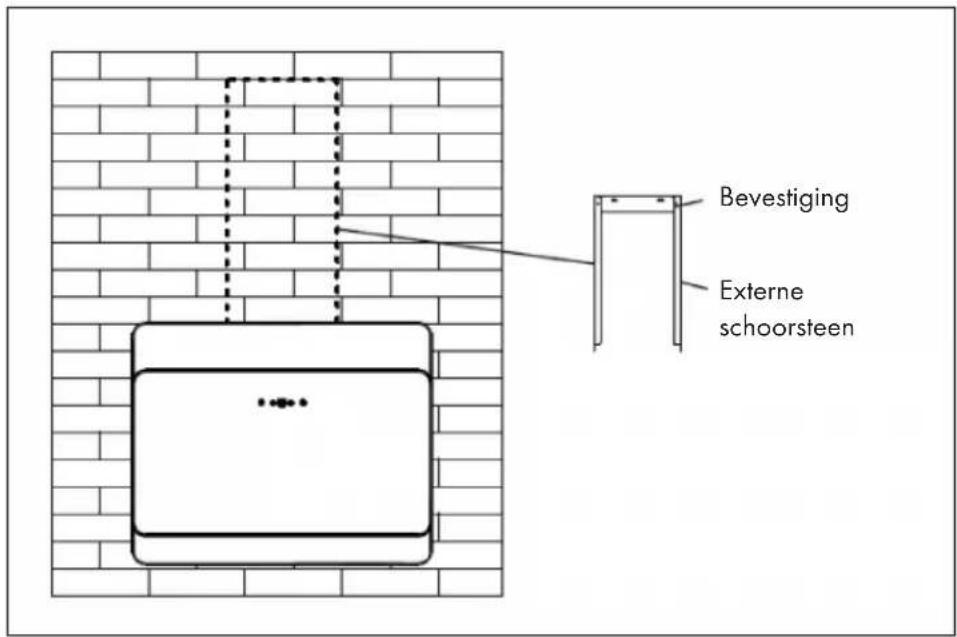 Bevestiging Externe schoorsteen