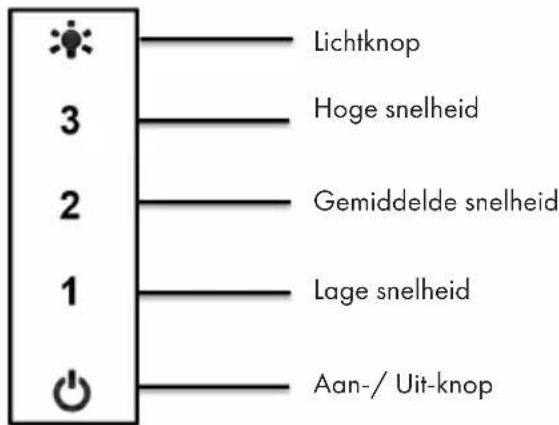Lichtknop Hoge snelheid Gemiddelde snelheid Lage snelheid Aan-/ Uit-knop