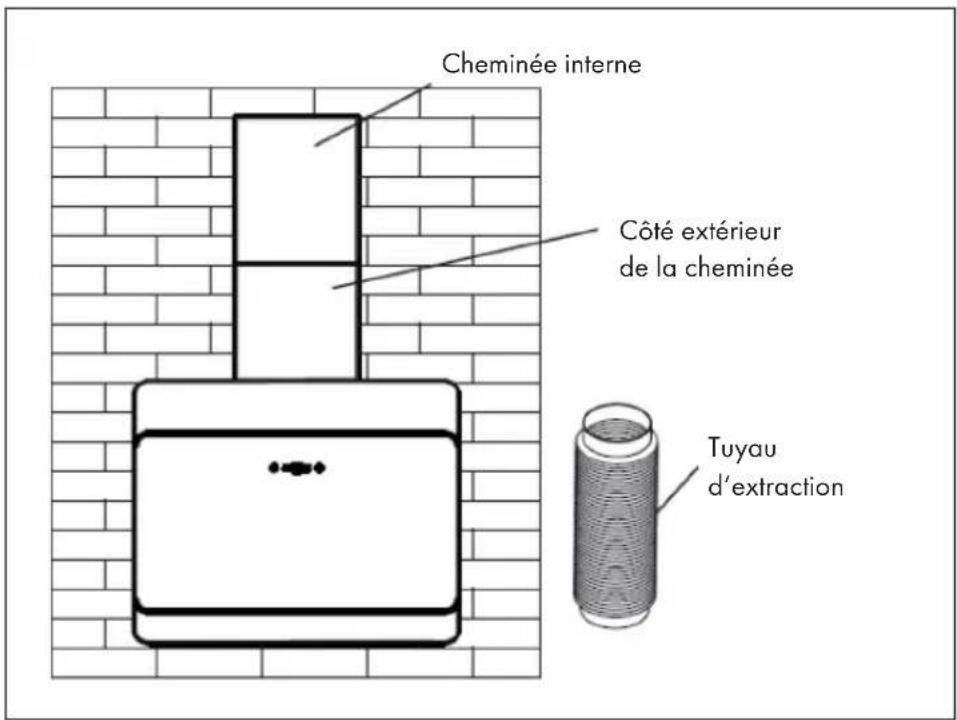 Cheminée interne Côté extérieur de la cheminée Tuyau d'extraction