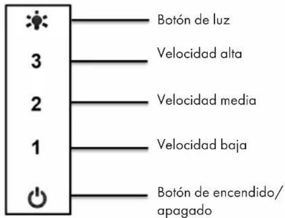 Botón de luz 3 Velocidad alta 2 Velocidad media 1 Velocidad baja Botón de encendido/ apagado