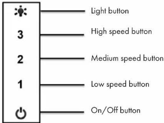 Light button 3 High speed button 2 Medium speed button 1 Low speed button On/Off button