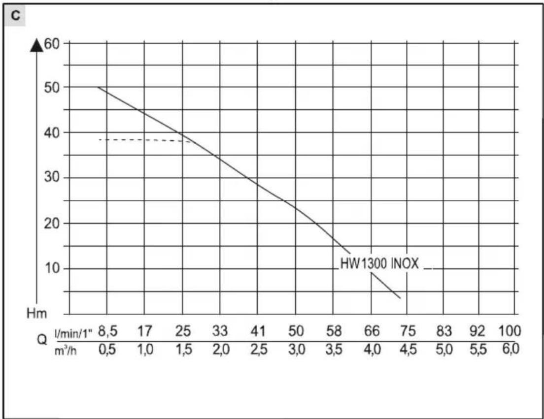 AL-KO HW 1300 - 3