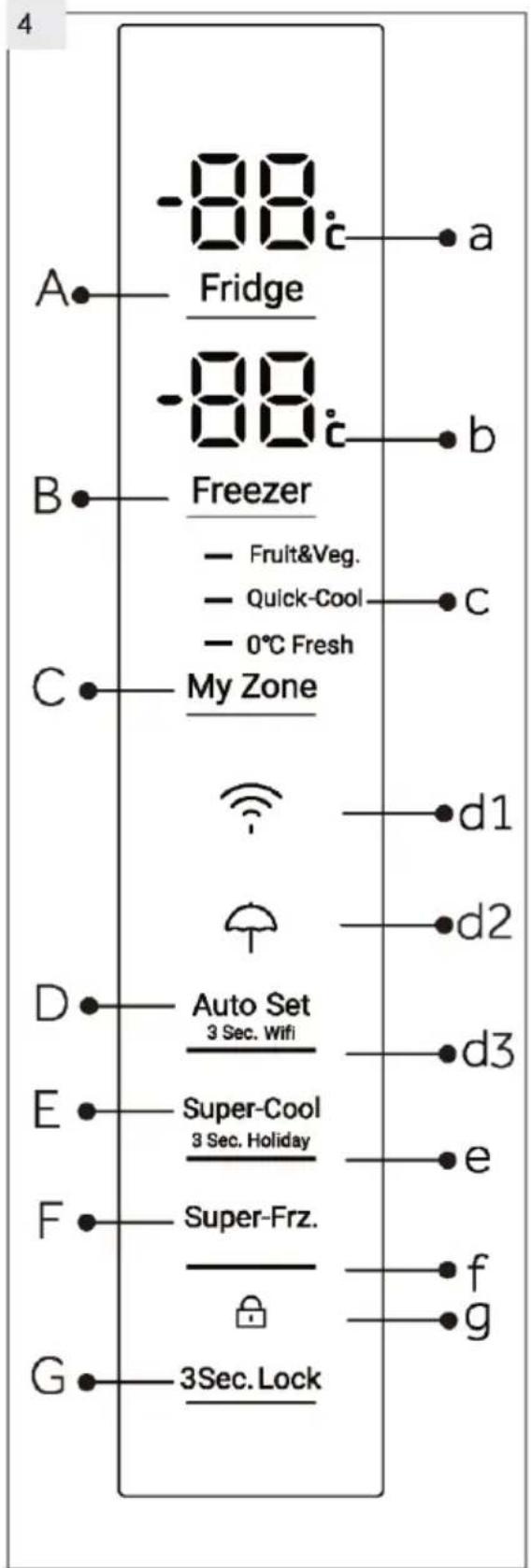 -88 Fridge -88 Freezer - Fruit&Veg. - Quick-Cool - 0°C Fresh My Zone d1 d2 Auto Set 3 Sec. Wifi d3 Super-Cool 3 Sec. Holiday e Super-Frz. f g 3Sec. Lock
