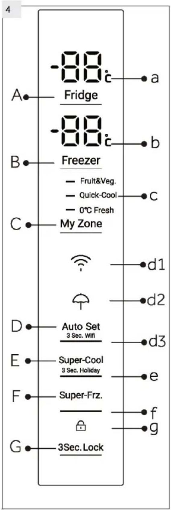4 A -88° Fridge B -88° Freezer - Fruit&Veg. - Quick-Cool - 0°C Fresh C My Zone D Auto Set 3 Sec. Wifi E Super-Cool 3 Sec. Holiday F Super-Frz. G 3Sec. Lock a b C d1 d2 d3 e f g