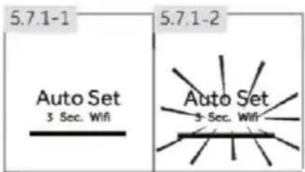 5.7.1-1 5.7.1-2 Auto Set 3 Sec. Wifi Auto Set 3 Sec. Wifi