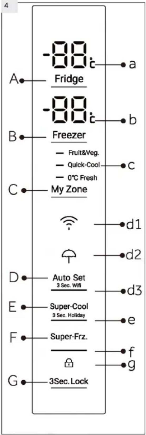 A -88°C Fridge B -88°C Freezer - Fruit&Veg. - Quick-Cool - 0°C Fresh C My Zone D Auto Set 3 Sec. Wifi E Super-Cool 3 Sec. Holiday F Super-Frz. G 3Sec. Lock a b c d1 d2 d3 e f g
