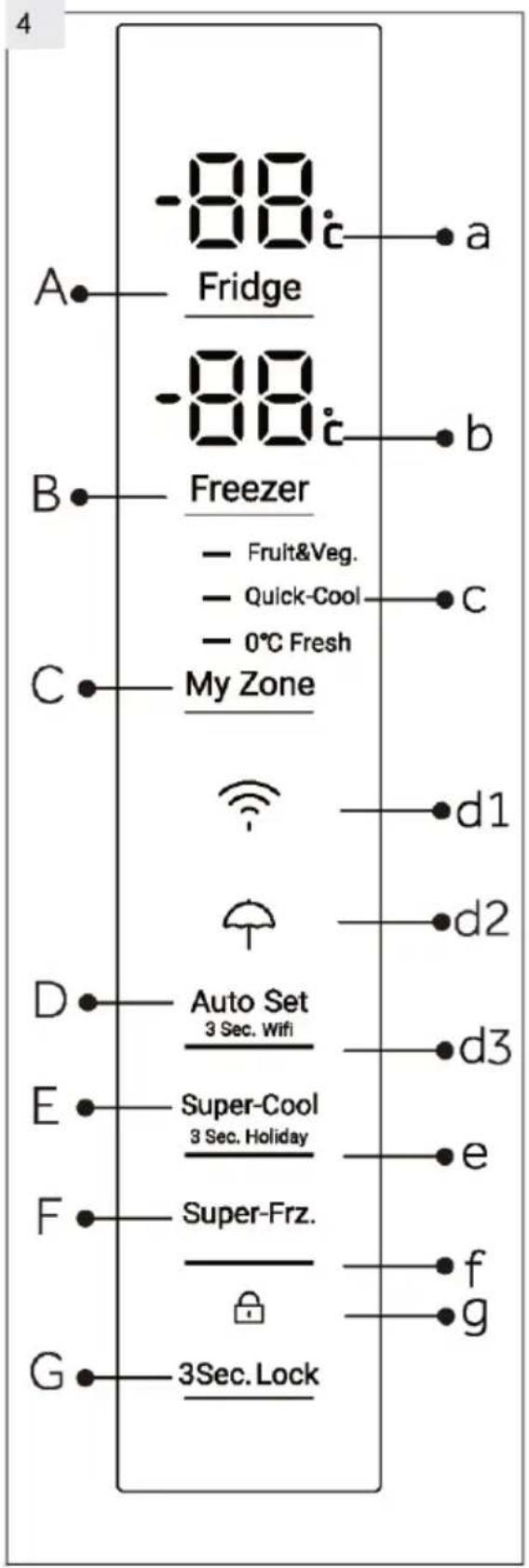 -88 Fridge -88 Freezer - Fruit&Veg. - Quick-Cool - 0°C Fresh My Zone Auto Set 3 Sec. Wifi Super-Cool 3 Sec. Holiday Super-Frz. 3Sec. Lock a b C d1 d2 d3 e f g