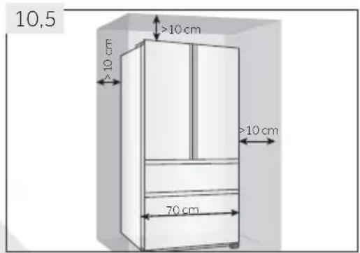 10,5 >10 cm >10 cm 70 cm