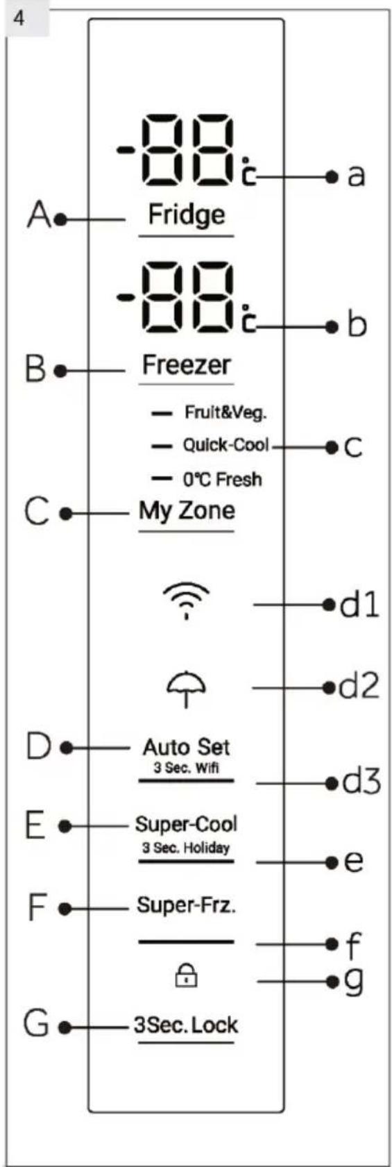 -88 Fridge -88 Freezer - Fruit&Veg. - Quick-Cool - 0°C Fresh C My Zone d1 d2 D Auto Set 3 Sec. Wifi d3 E Super-Cool 3 Sec. Holiday e F Super-Frz. f g G 3Sec. Lock