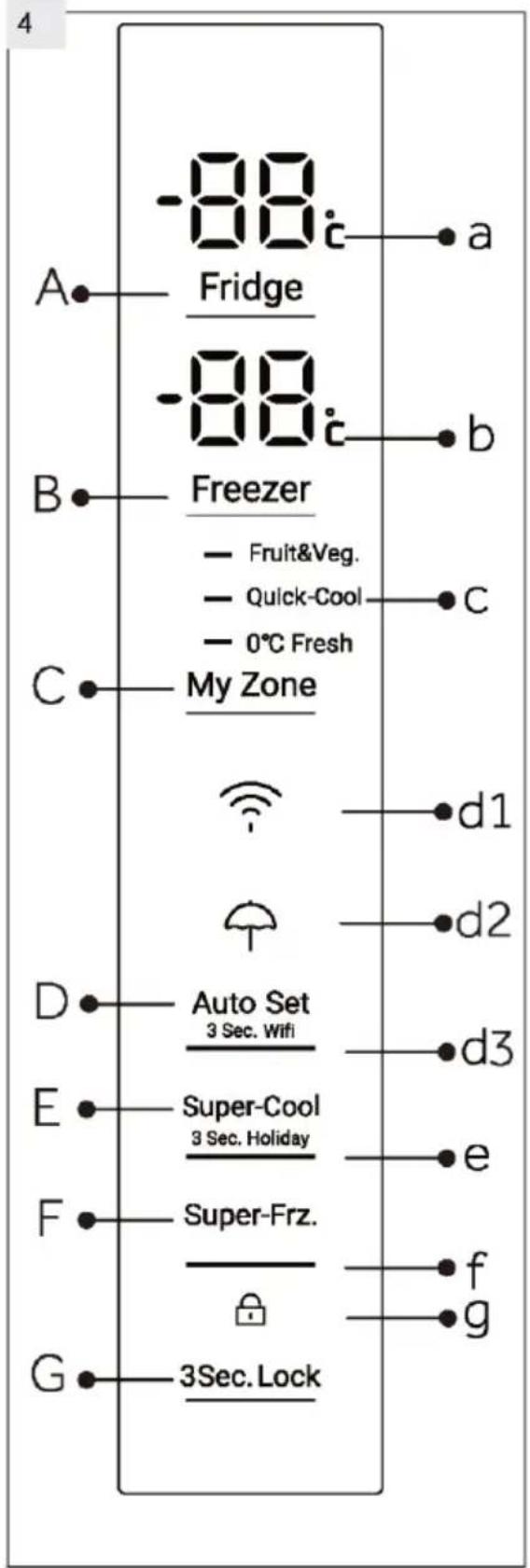 -88 Fridge -88 Freezer -Fruit&Veg. -Quick-Cool 0°C Fresh My Zone d1 d2 Auto Set 3 Sec. Wifi d3 Super-Cool 3 Sec. Holiday e Super-Frz. f g 3Sec. Lock