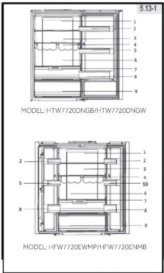 5.13-1 MODEL: HTW7720DNGB/HTW7720DNGW MODEL: HFW7720EWMP/HFW7720ENMB