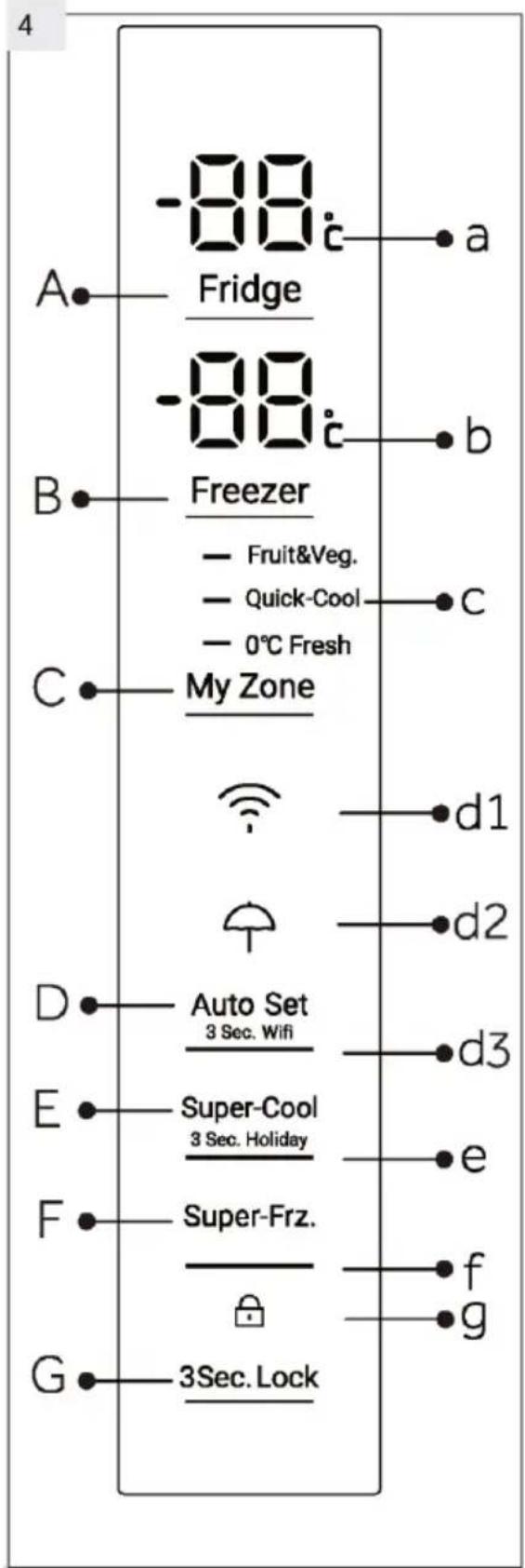 -88 Fridge -88 Freezer - Fruit&Veg. - Quick-Cool - 0°C Fresh My Zone d1 d2 Auto Set 3 Sec. Wifi d3 Super-Cool 3 Sec. Holiday e Super-Frz. f g 3Sec. Lock