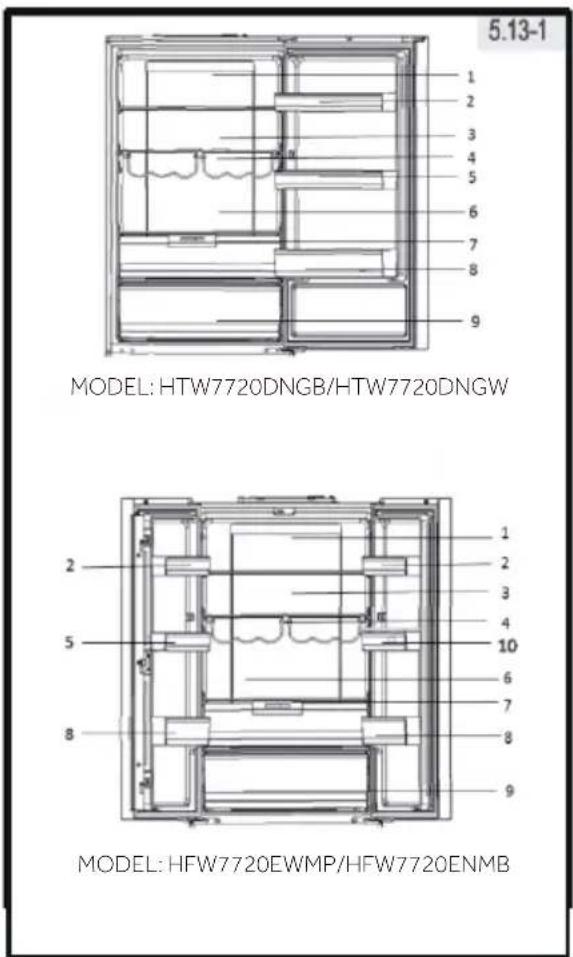 5.13-1 MODEL: HTW7720DNGB/HTW7720DNGW MODEL: HFW7720EWMP/HFW7720ENMB