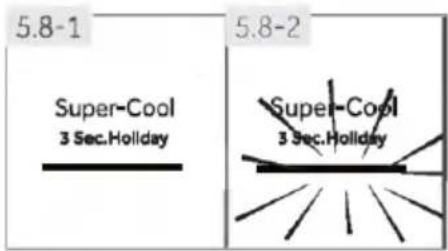 5.8-1 Super-Cool 3 Sec.Holiday 5.8-2 Super-Cool 3 Sec.Holiday