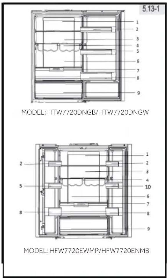 5.13-1 MODEL: HTW7720DNGB/HTW7720DNGW MODEL: HFW7720EWMP/HFW7720ENMB