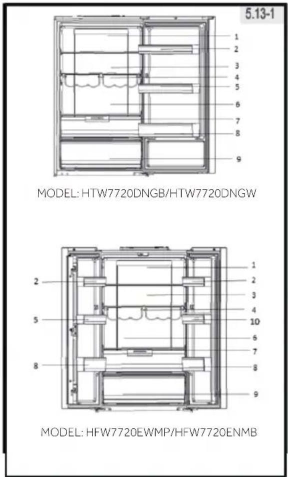 5.13-1 MODEL: HTW7720DNGB/HTW7720DNGW MODEL: HFW7720EWMP/HFW7720ENMB