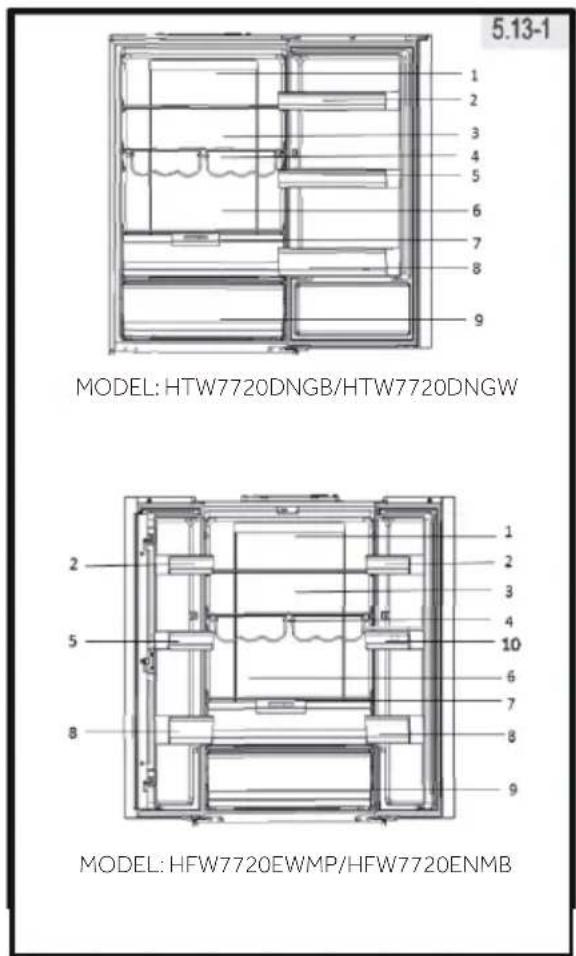 5.13-1 MODEL: HTW7720DNGB/HTW7720DNGW MODEL: HFW7720EWMP/HFW7720ENMB