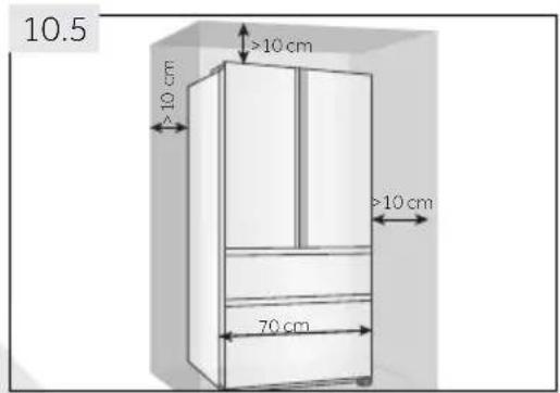 10.5 >10 cm >10 cm 70 cm