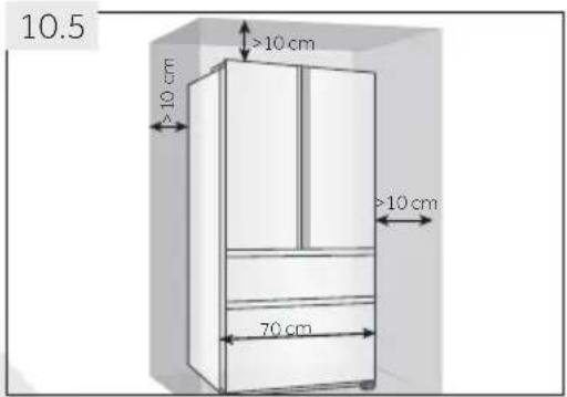10.5 >10 cm >10 cm 70 cm