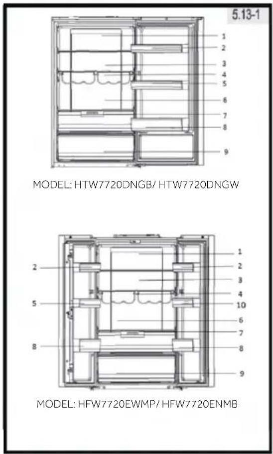 5.13-1 MODEL: HTW7720DNGB/ HTW7720DNGW MODEL: HFW7720EWMP/ HFW7720ENMB