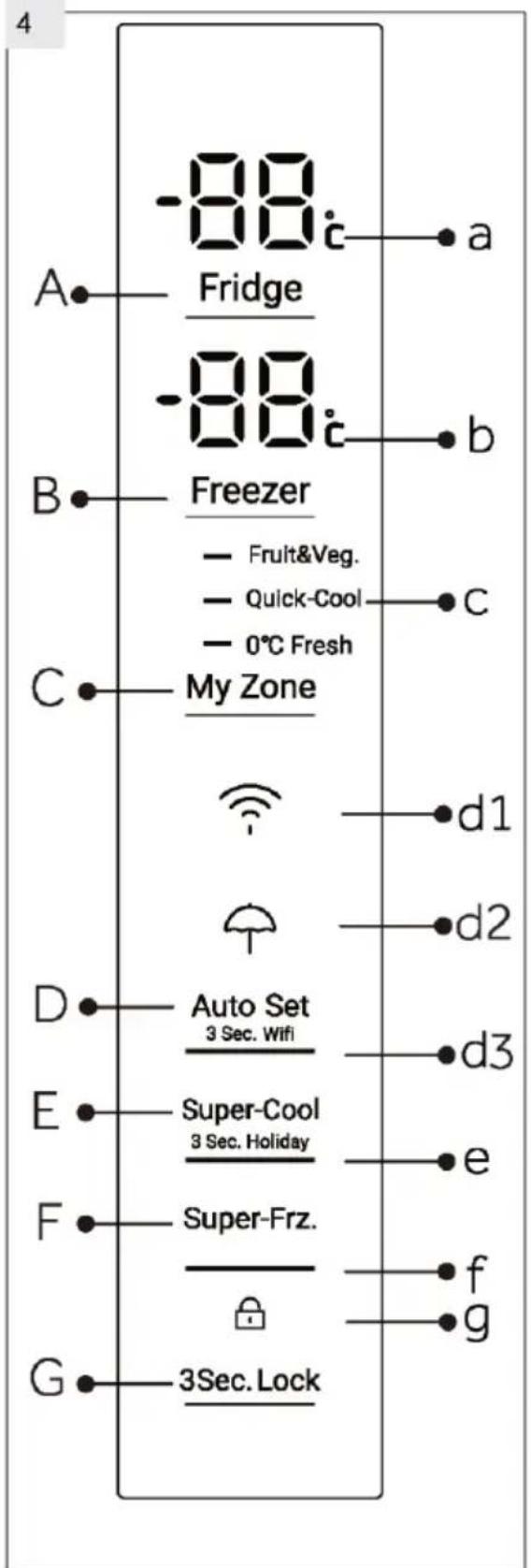 -88 Fridge -88 Freezer - Fruit&Veg. - Quick-Cool - 0°C Fresh My Zone d1 d2 Auto Set 3 Sec. Wifi d3 Super-Cool 3 Sec. Holiday e Super-Frz. f g 3Sec. Lock