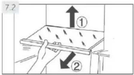 7.2 ① ②