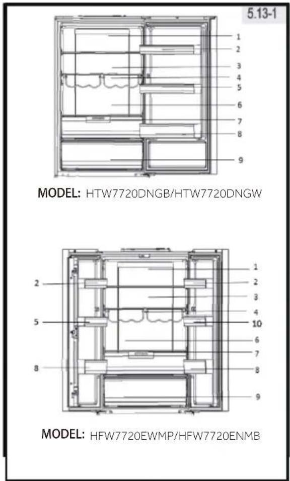 5.13-1 MODEL: HTW7720DNGB/HTW7720DNGW MODEL: HFW7720EWMP/HFW7720ENMB